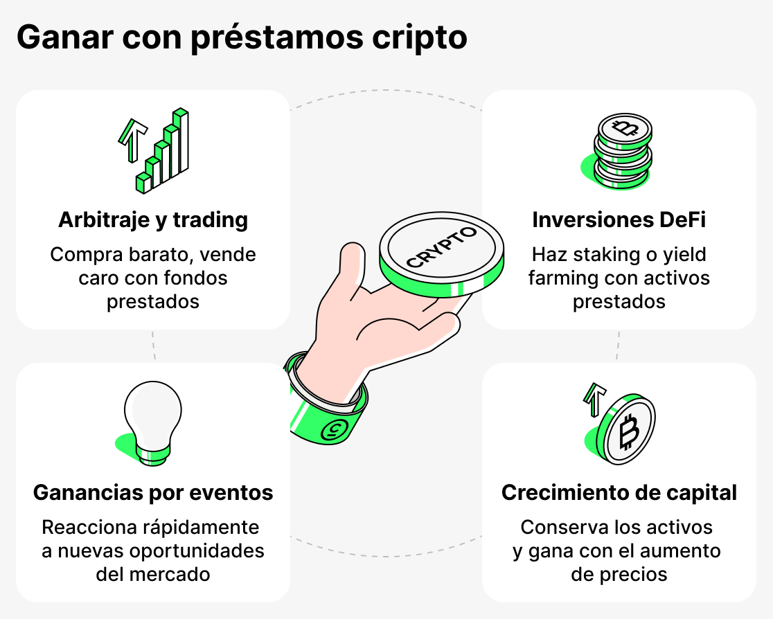 Cómo ganar dinero con préstamos en criptomonedas
