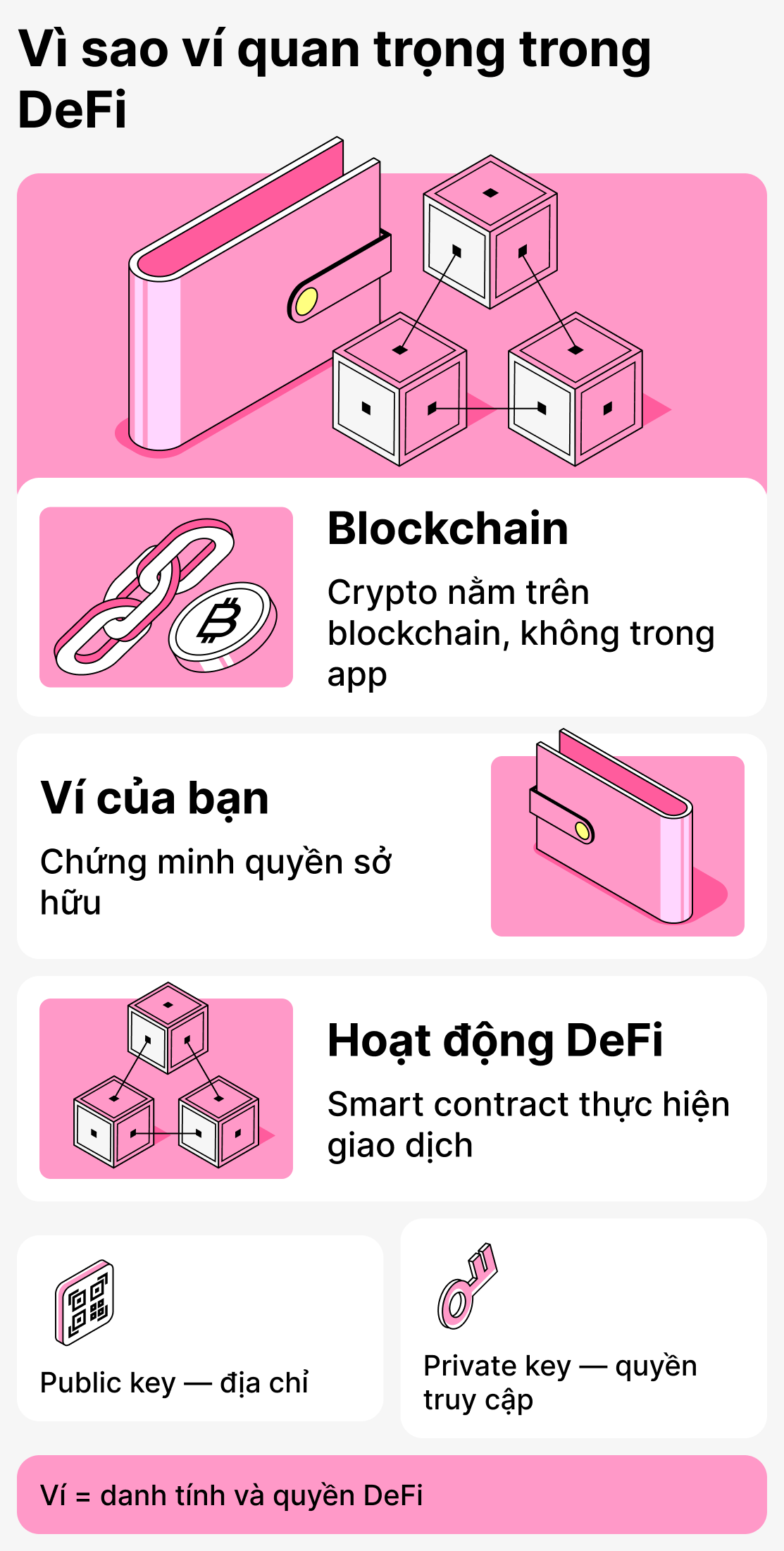 Tại sao ví lại quan trọng trong tài chính phi tập trung