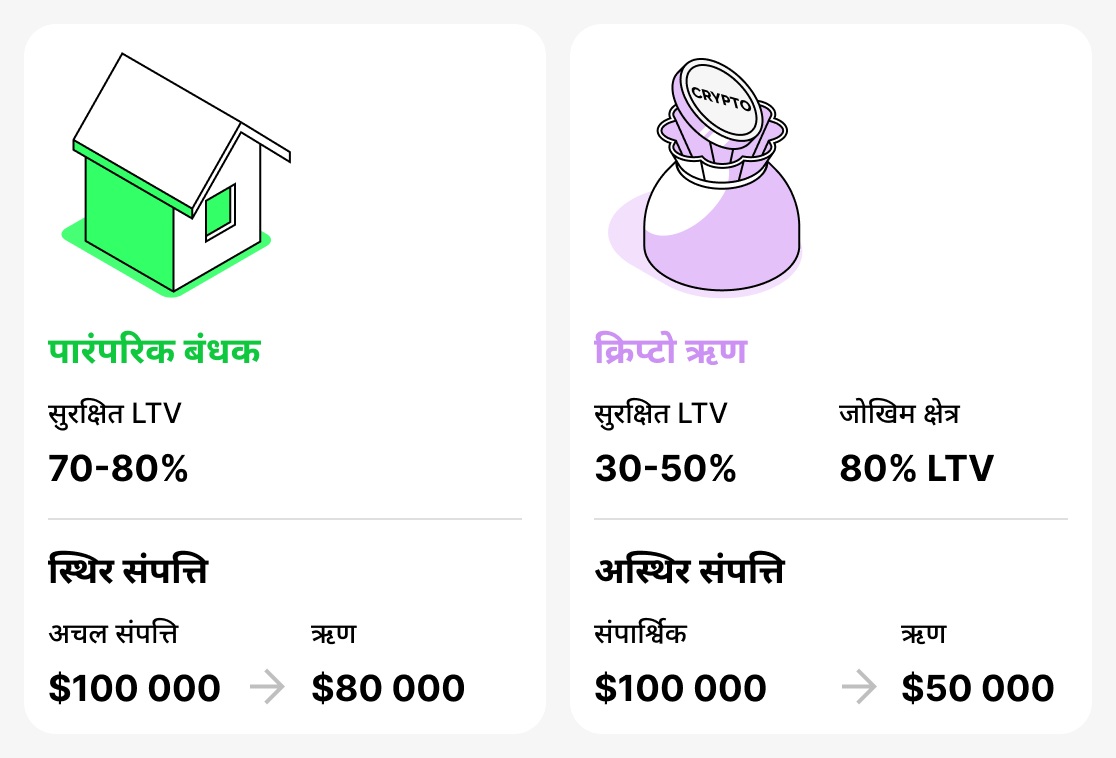 पारंपरिक और क्रिप्टो ऋणों की तुलना