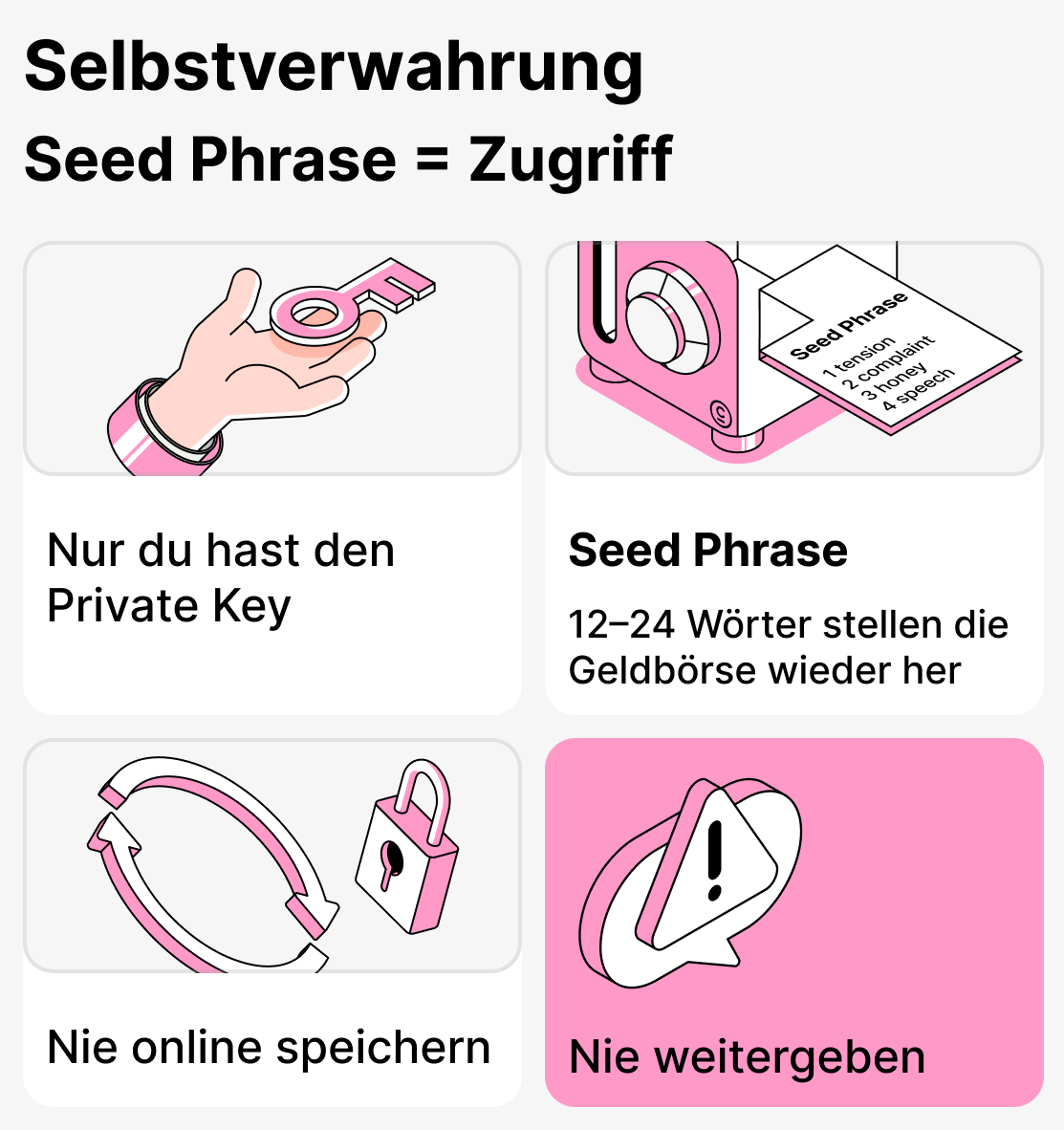 Was ist eine Seed-Phrase und warum ist sie wichtig