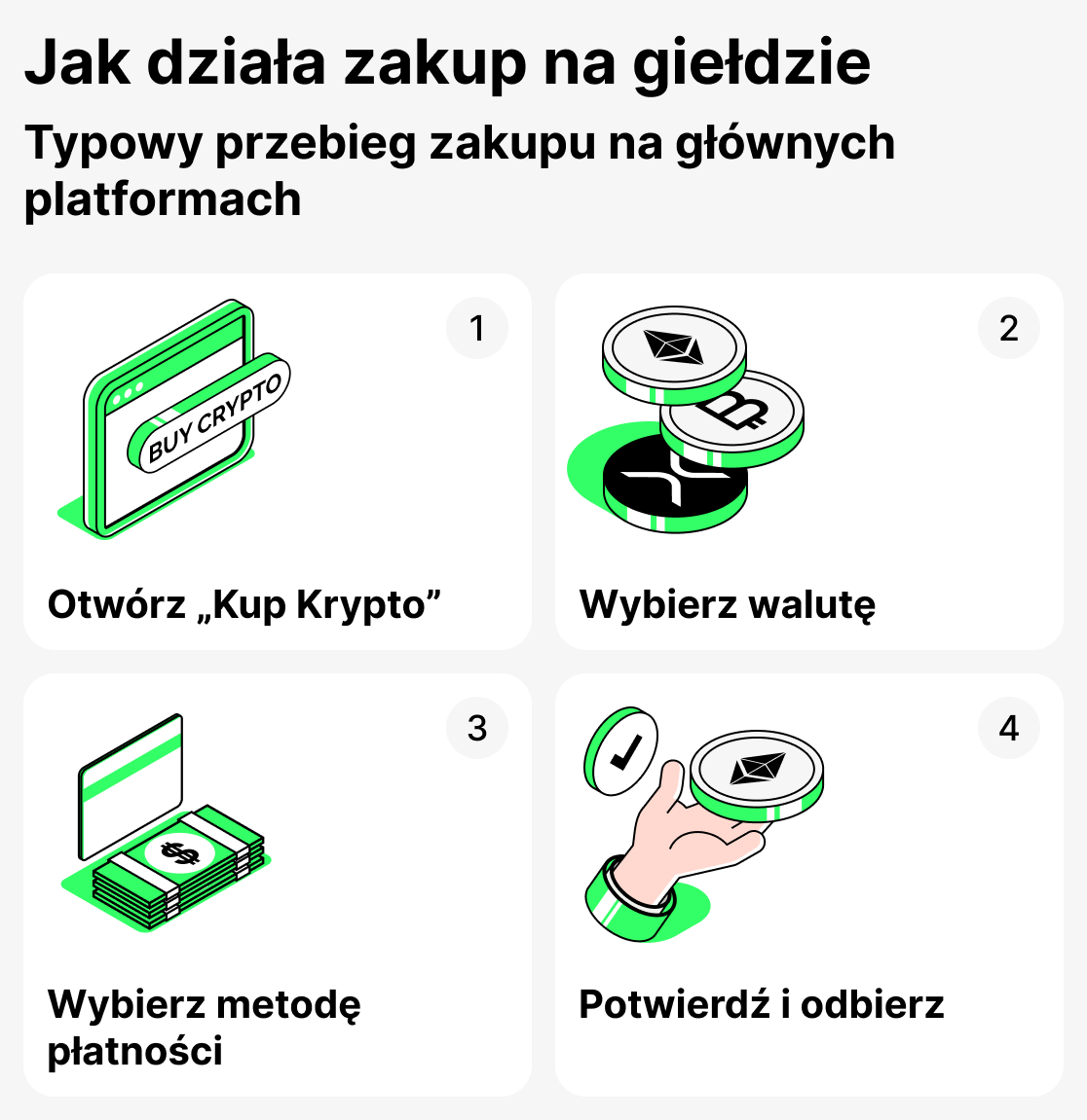 Jak działa kupowanie na giełdzie