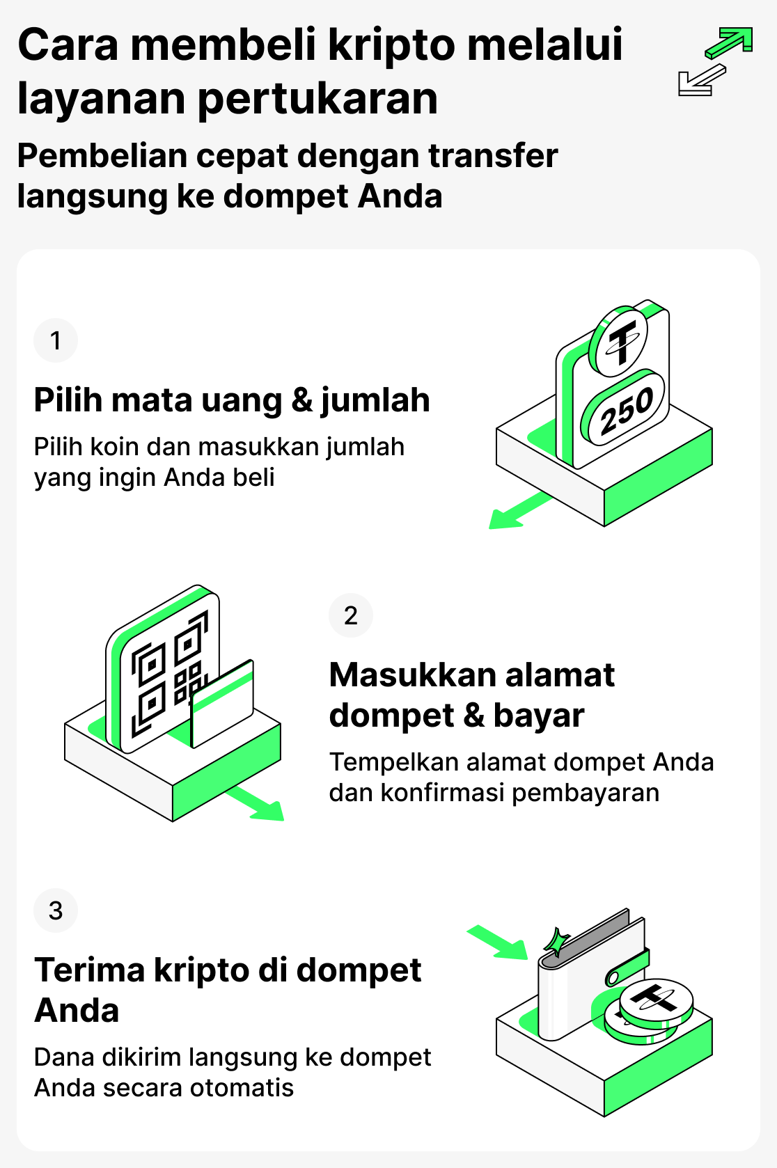 Cara membeli kripto di layanan bursa