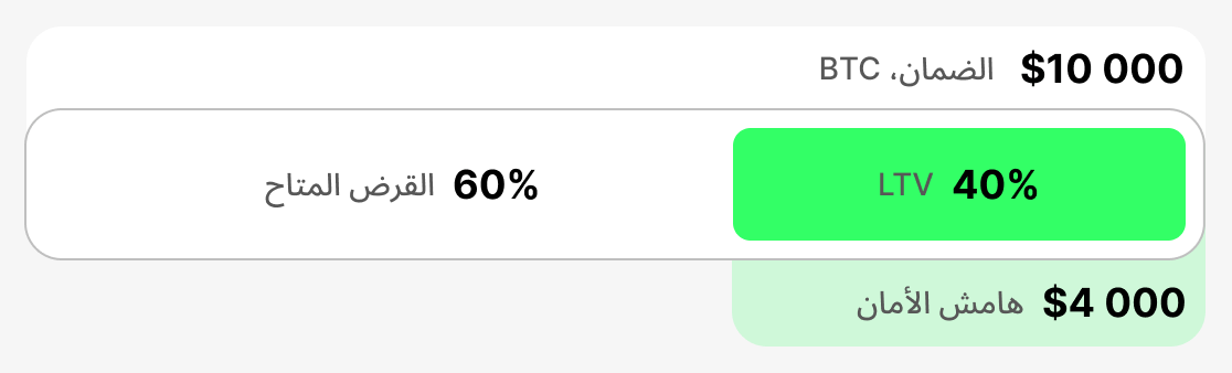 ما هي قيمة عمر العميل الأولية