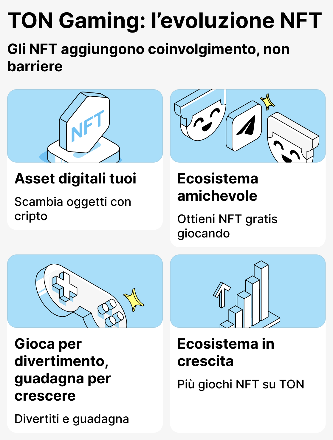 Come vengono utilizzati gli NFT nei giochi basati su TON