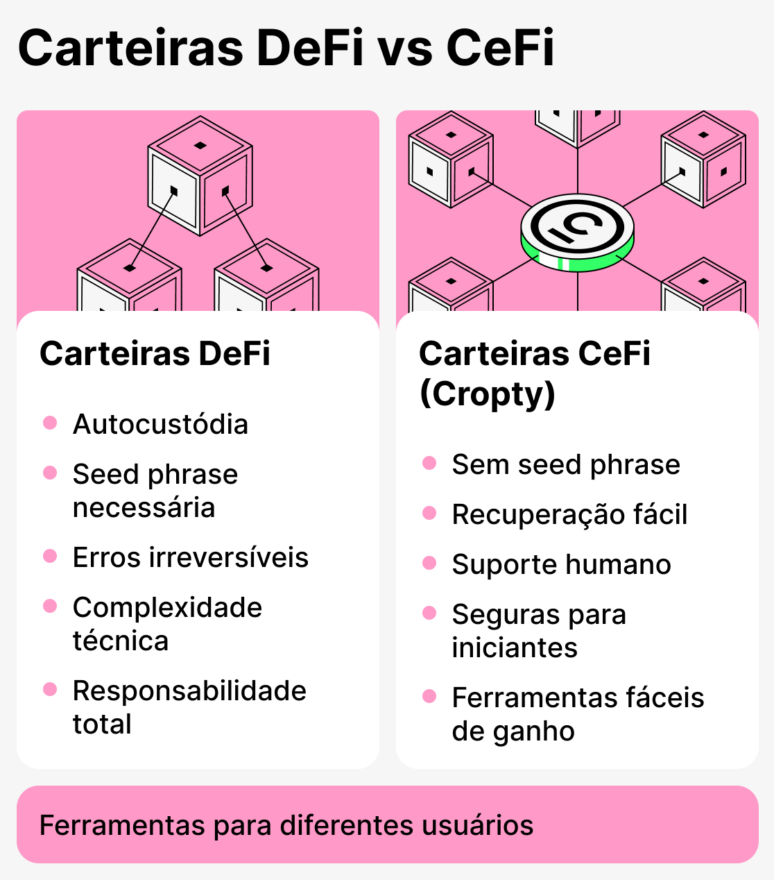 Comparação de carteiras Defi e Cefi