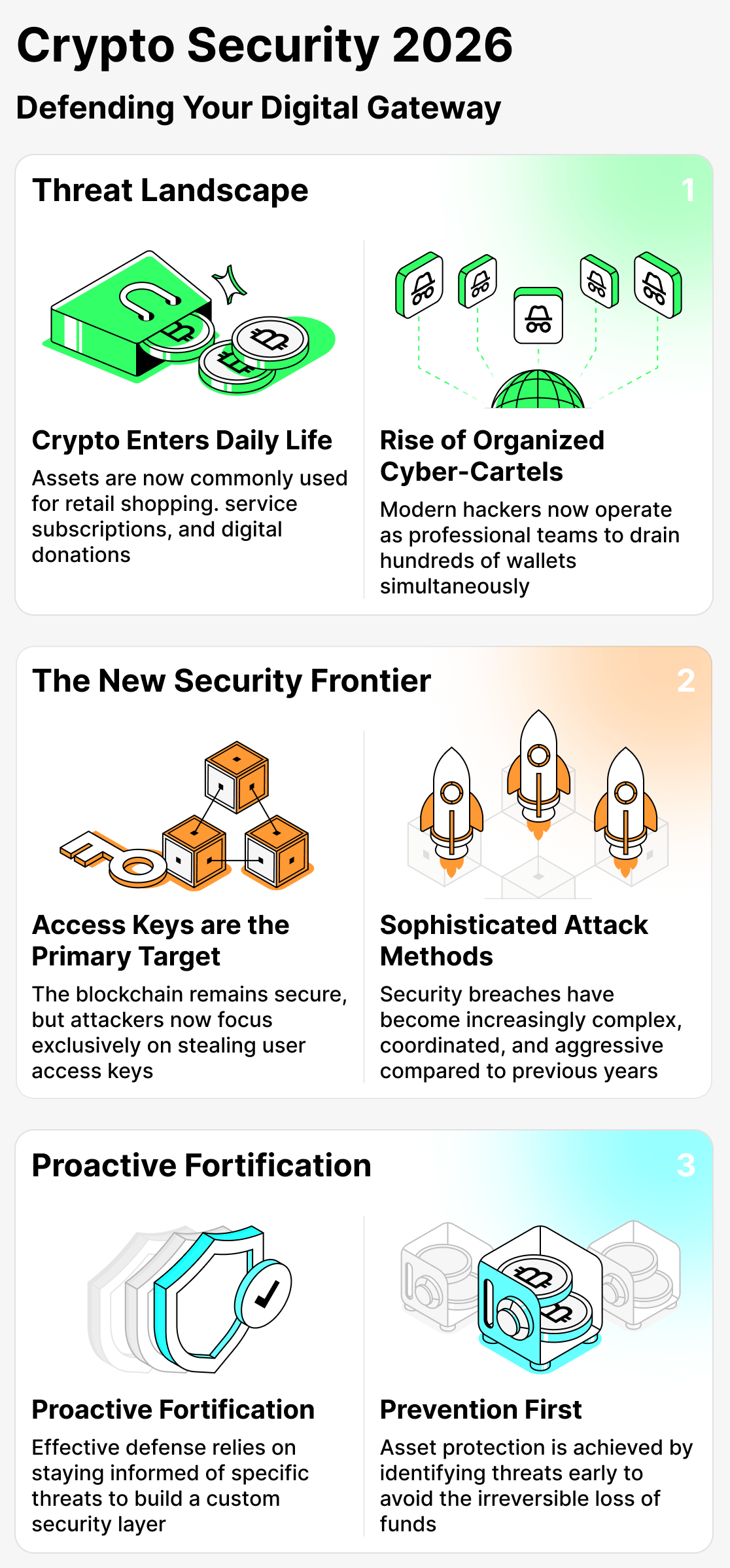 Обзор безопасности в мире крипты 2026