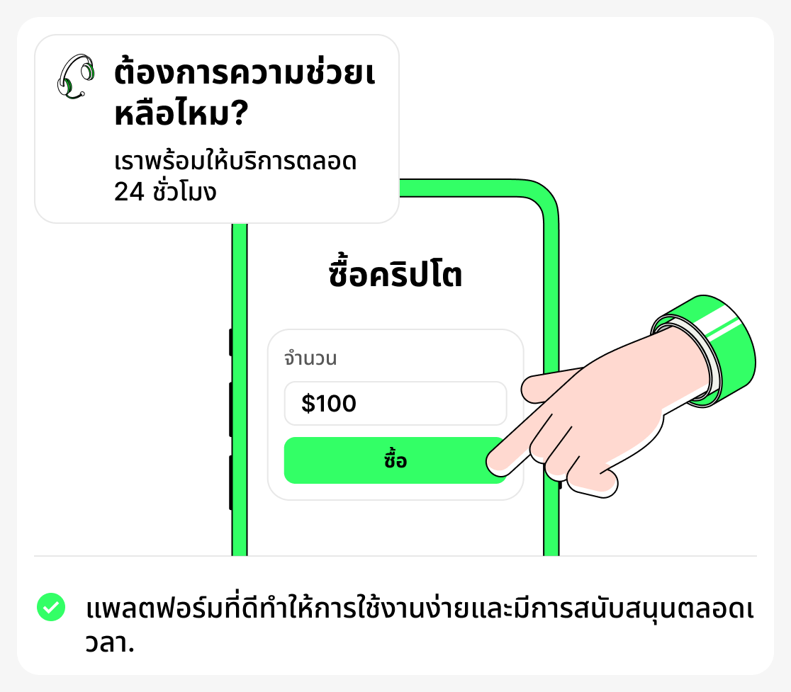 ทำไมอินเทอร์เฟซที่ชัดเจนและการสนับสนุนลูกค้าจึงมีความสำคัญมาก