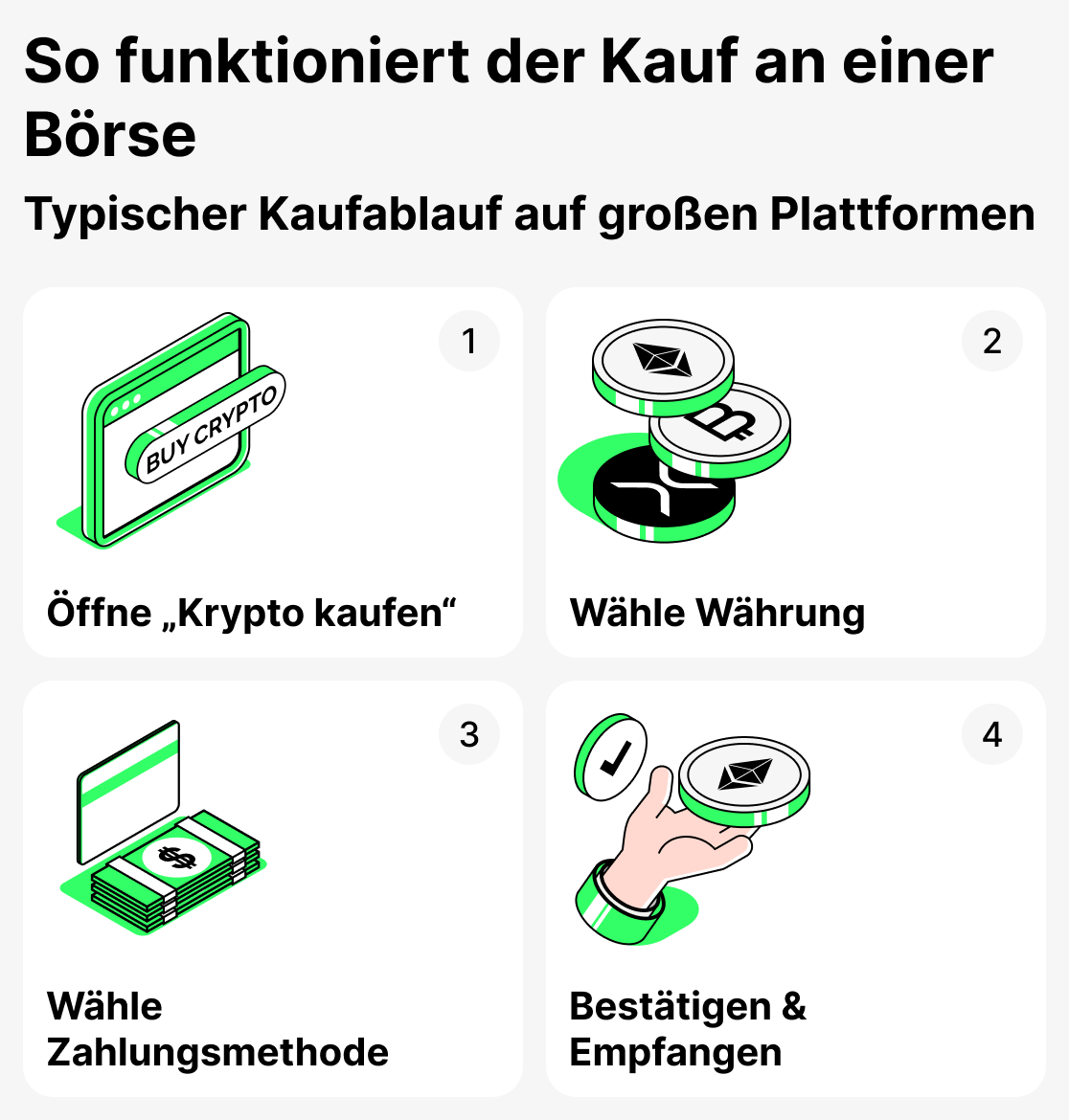 Wie der Kauf an der Börse funktioniert