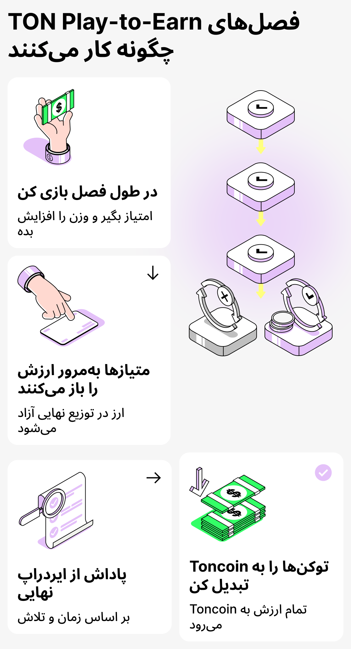 نحوه استفاده از NFT در بازی‌های مبتنی بر TON