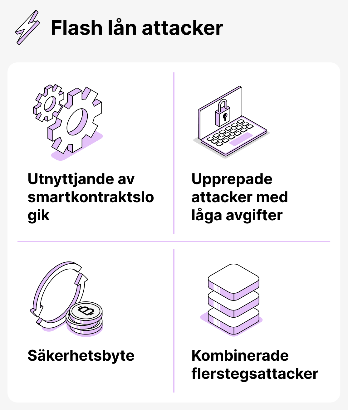 Risker med flashlån