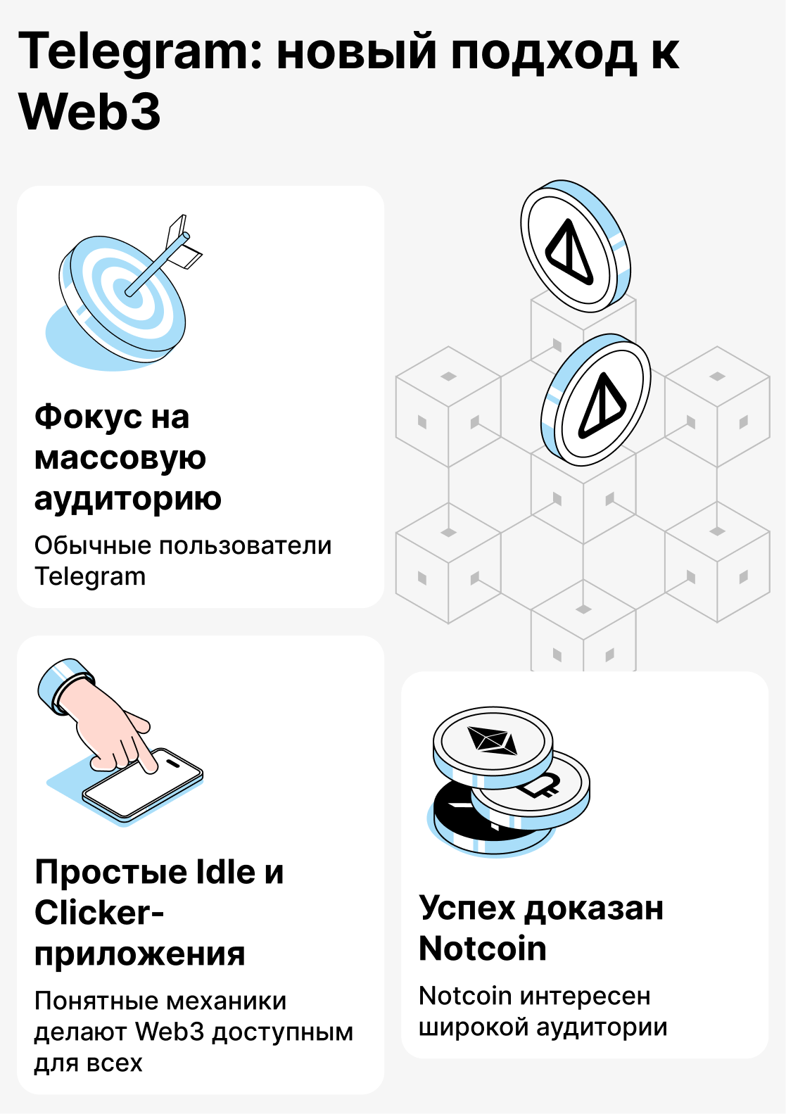 Телеграм и игры на базе TON