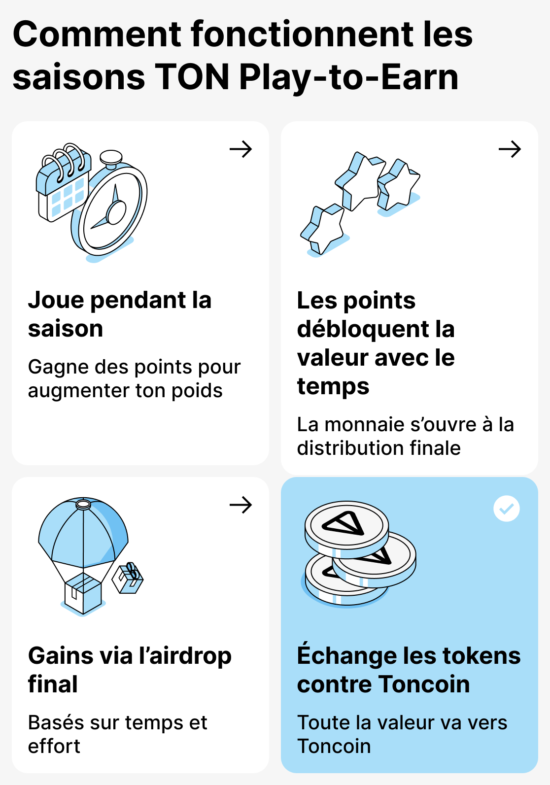 Comment fonctionne le modèle saisonnier dans les jeux basés sur TON