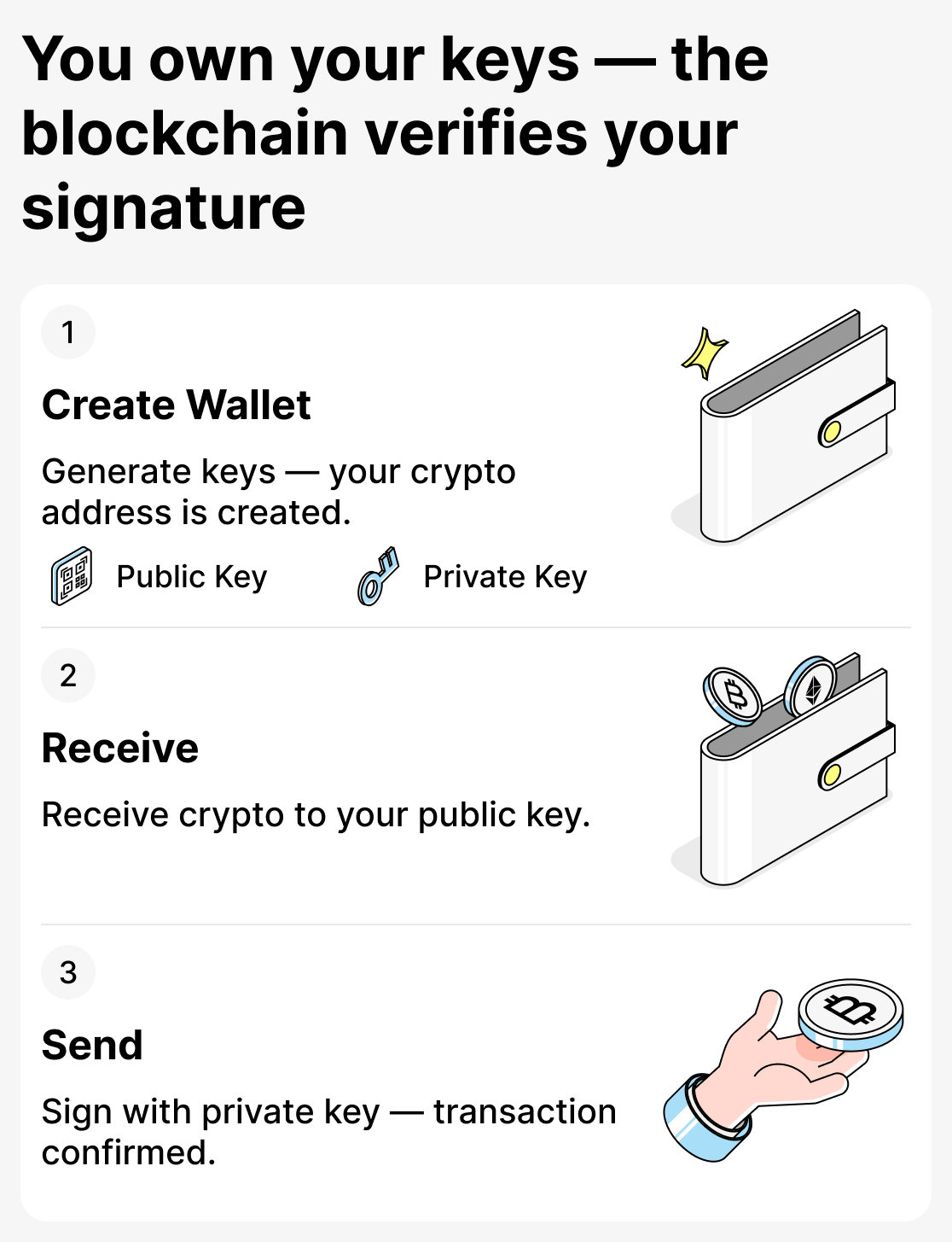 How non-custodial wallets work