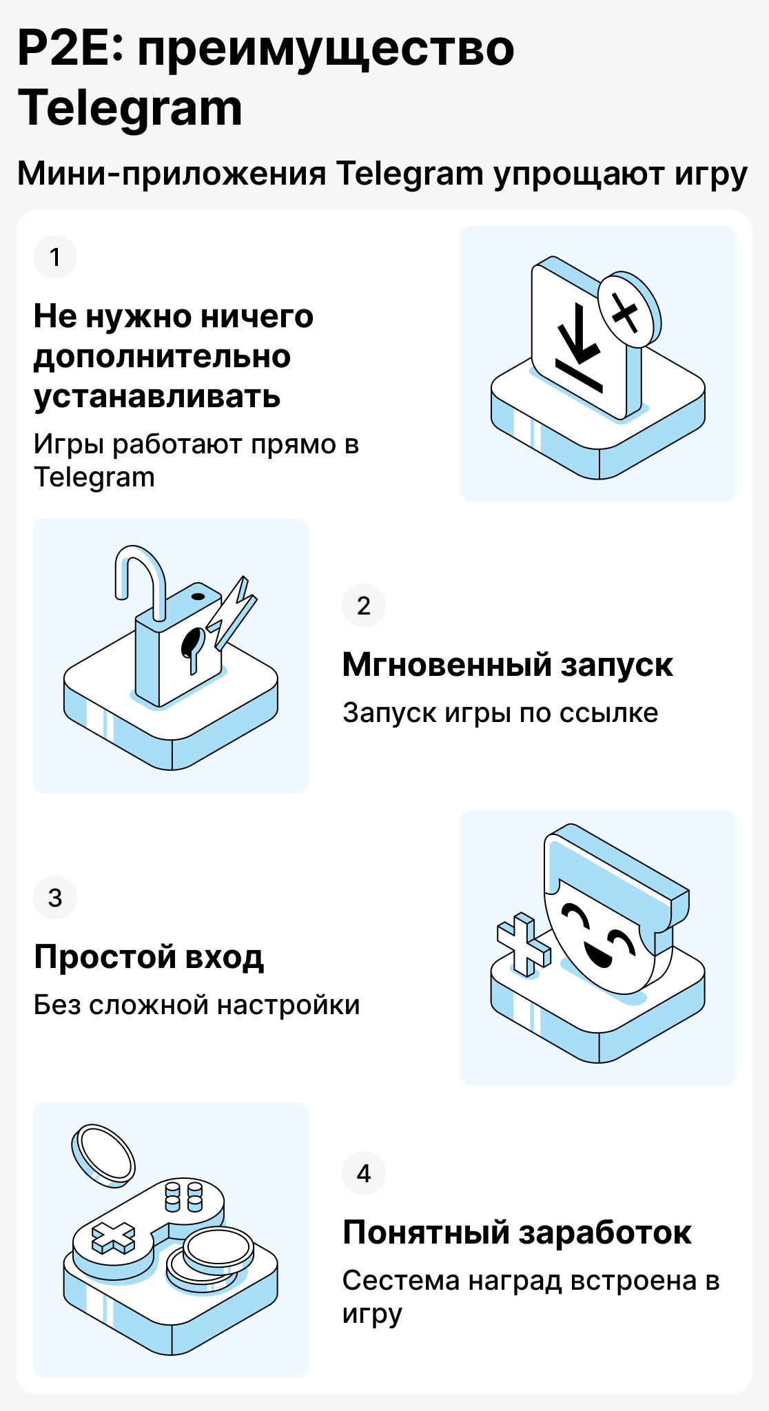 Что делает игры на базе TON такими популярными