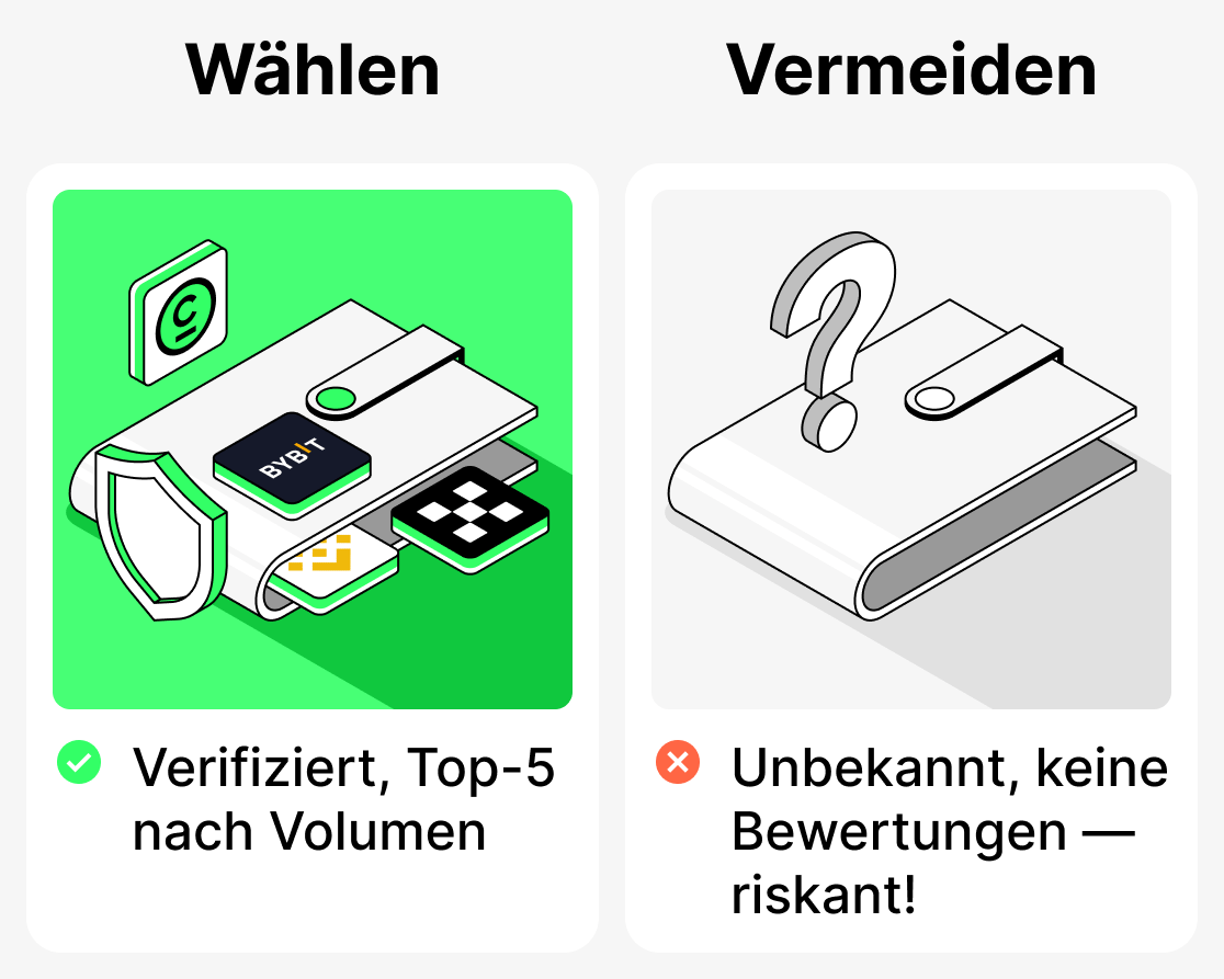 Welche Plattformen sind am besten für Einsteiger?