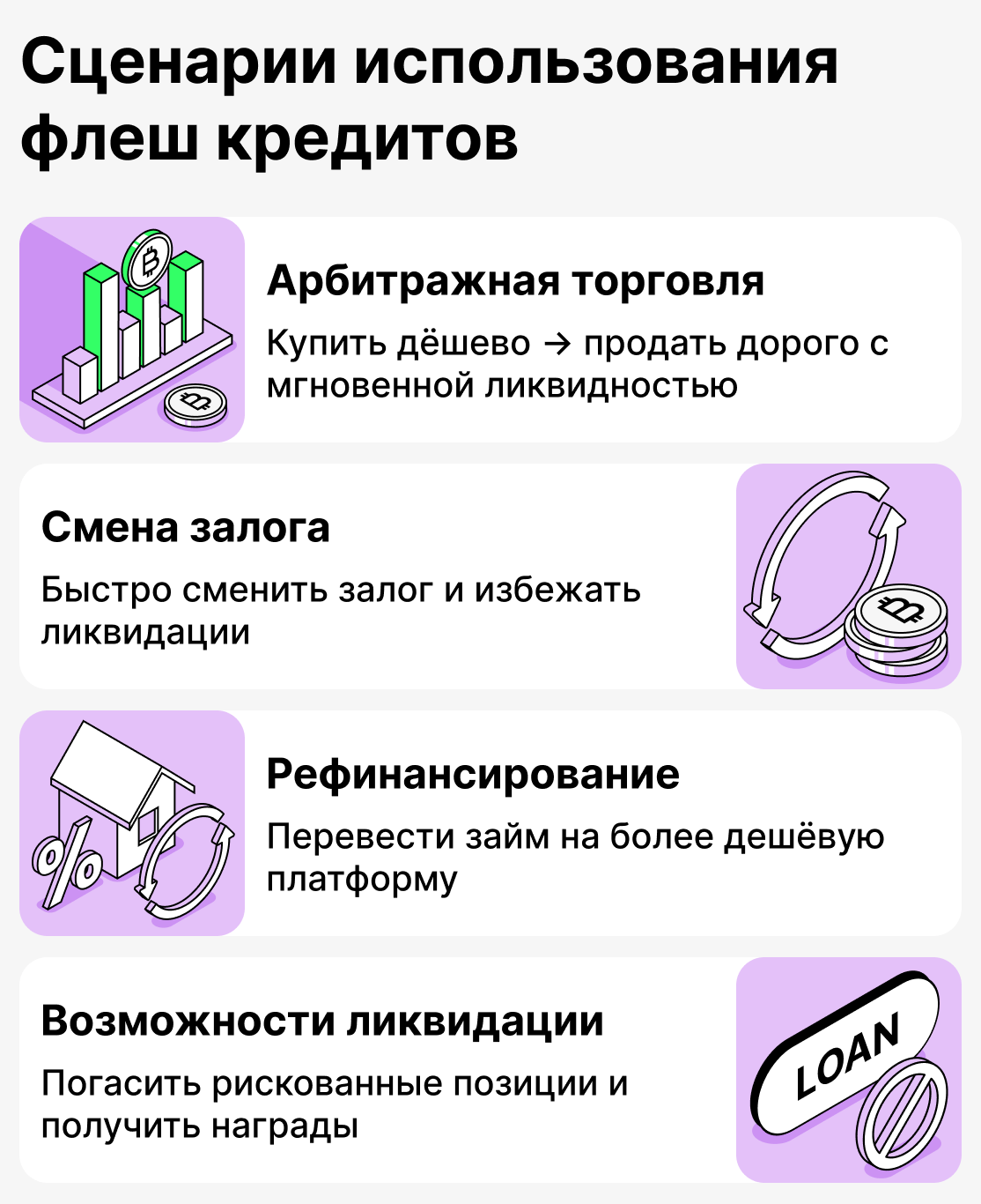 Для чего нужны флеш-кредиты