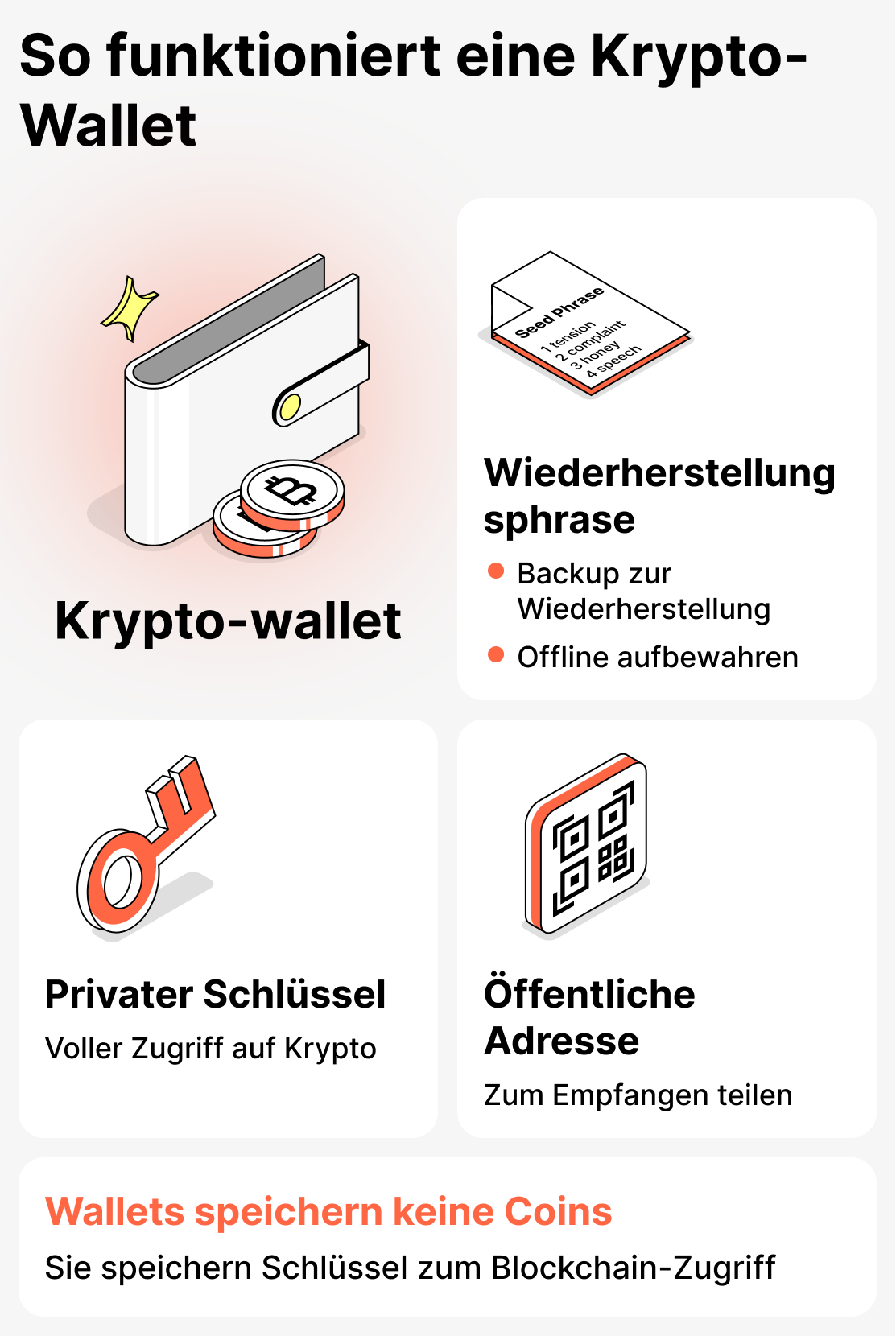 Wie funktioniert ein Krypto-Wallet