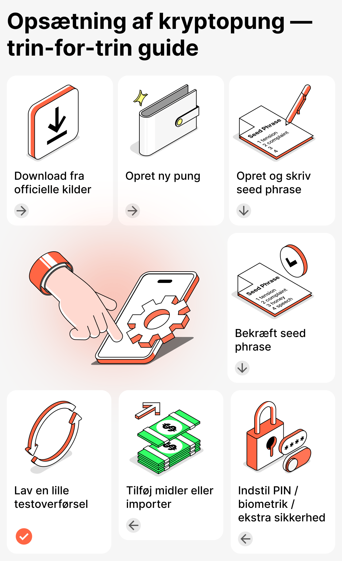 Detaljeret vejledning til opsætning og installation af en kryptoplånbog