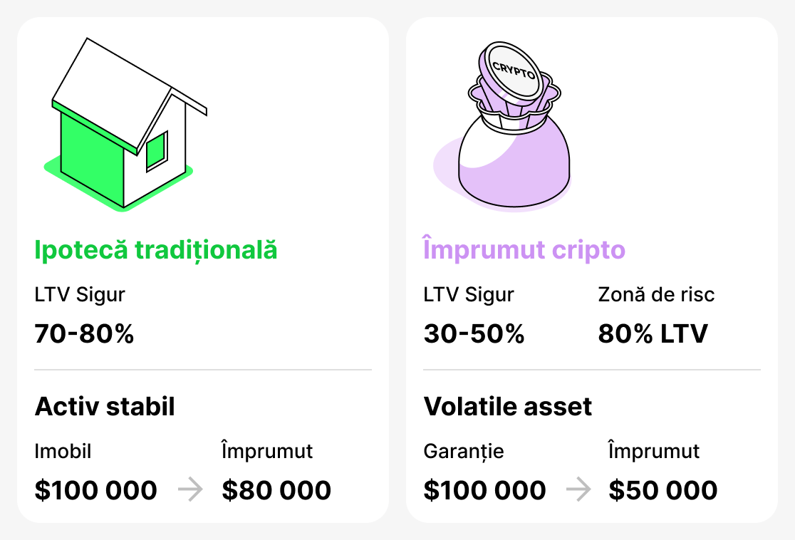 Compararea împrumuturilor tradiționale și crypto