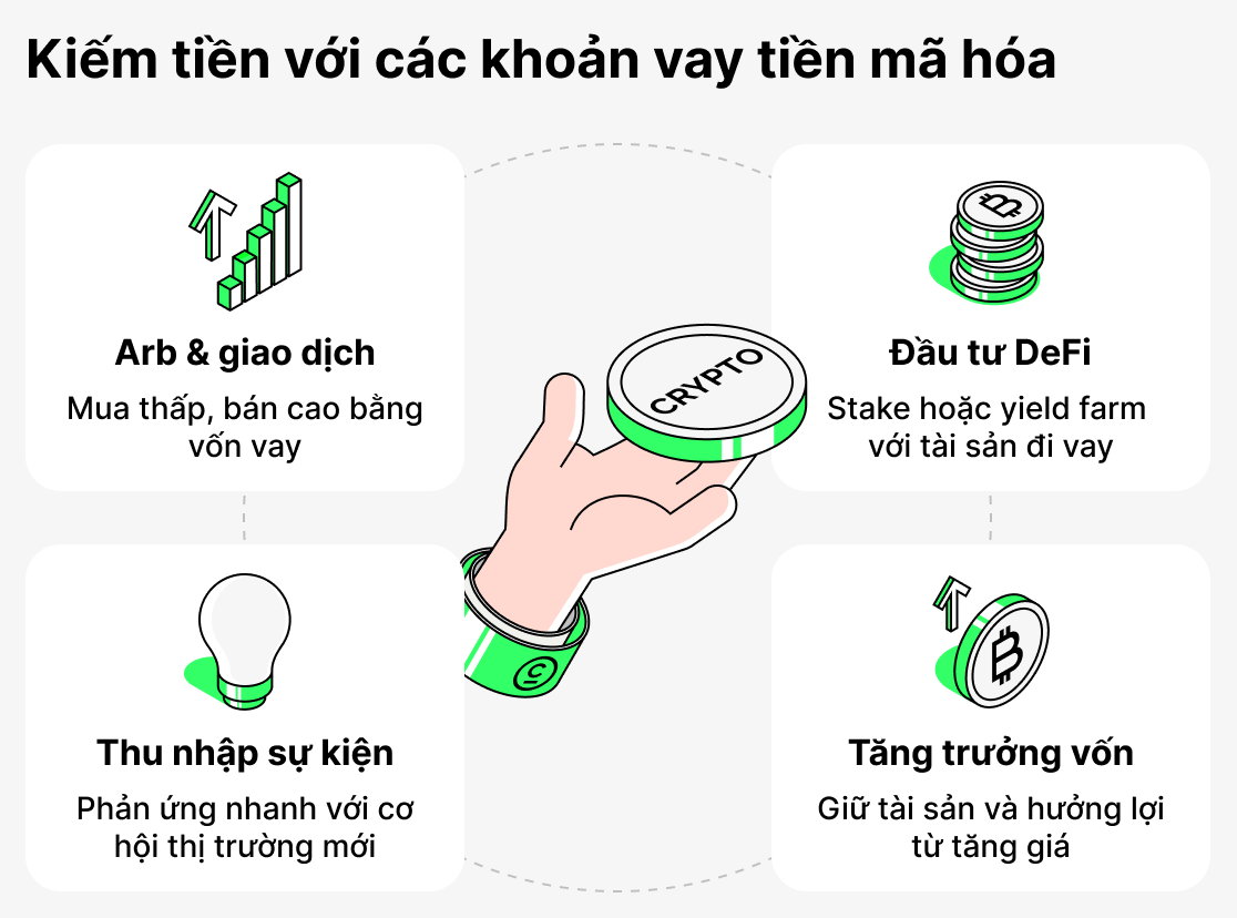 Cách kiếm tiền từ cho vay tiền mã hóa