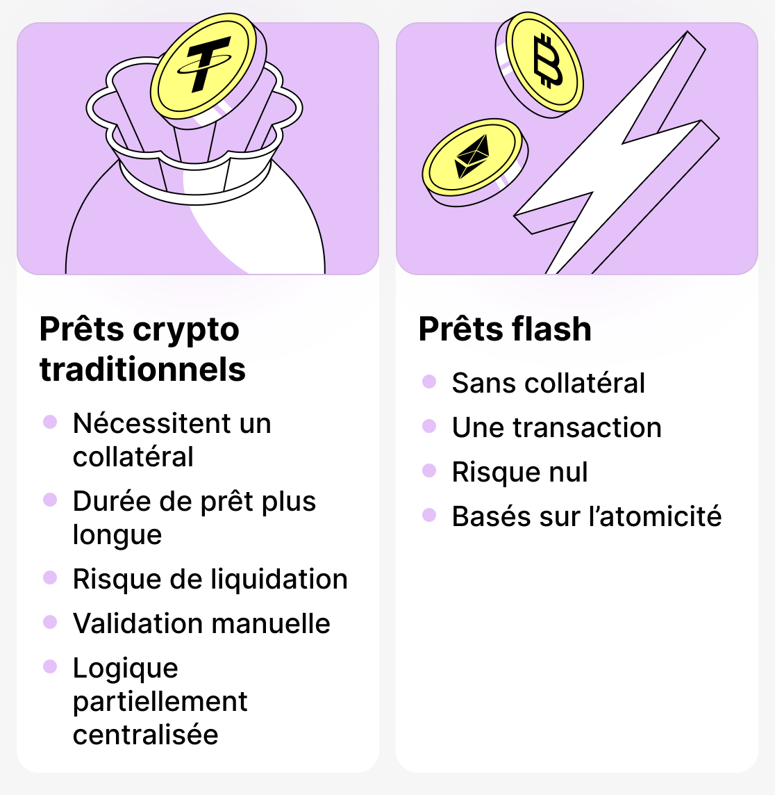 Différence entre les prêts traditionnels et les prêts flash
