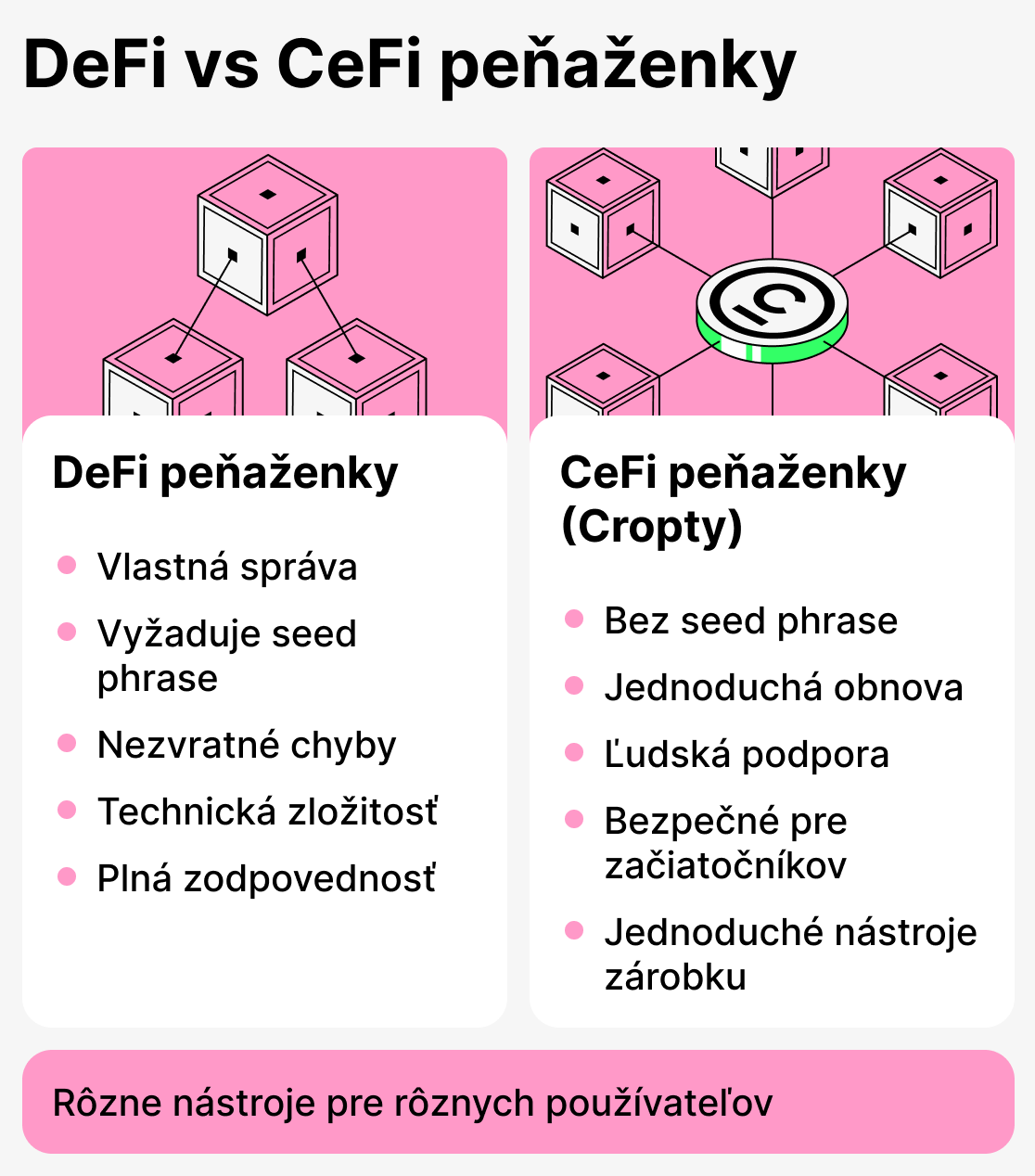 Porovnanie Defi a Cefi peňaženiek