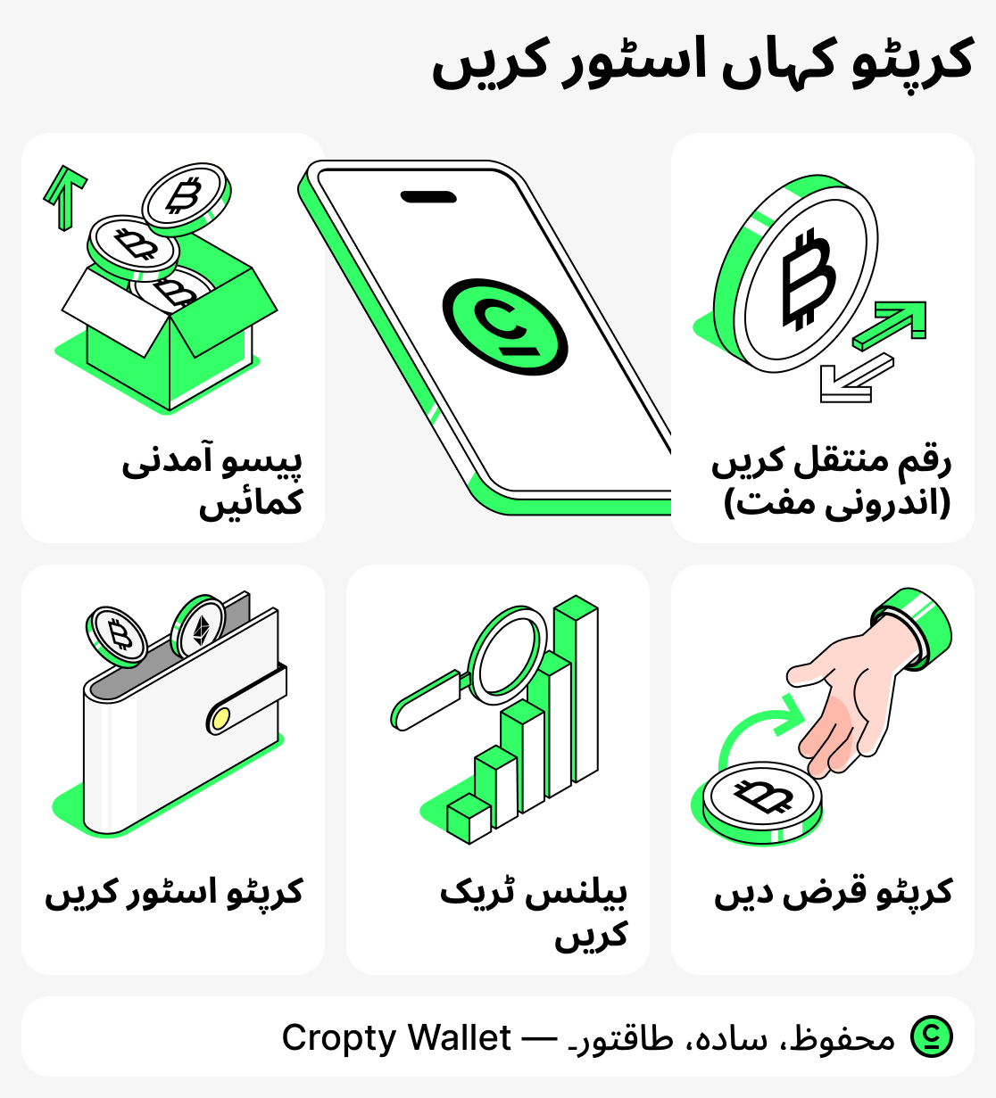 کریپٹو کہاں ذخیرہ کریں