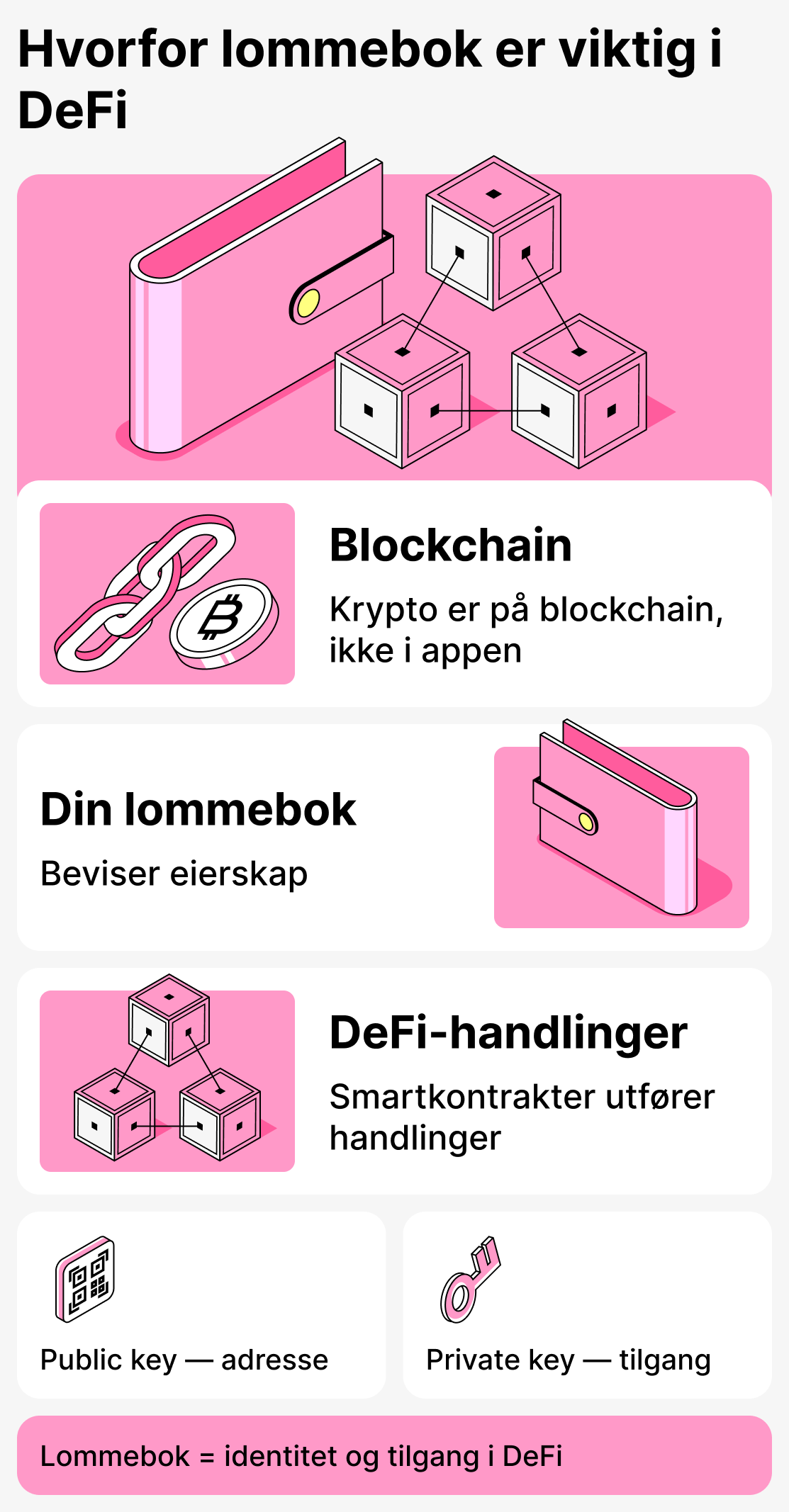 Hvorfor en lommebok er viktig i desentralisert finans