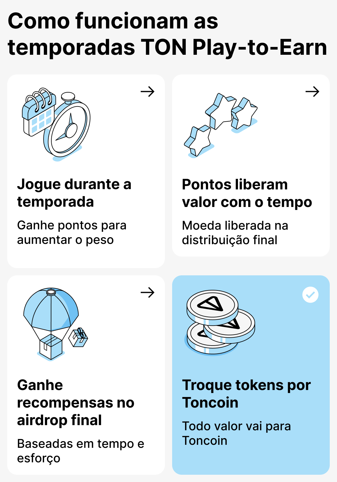 Como funciona o modelo sazonal em jogos baseados em TON